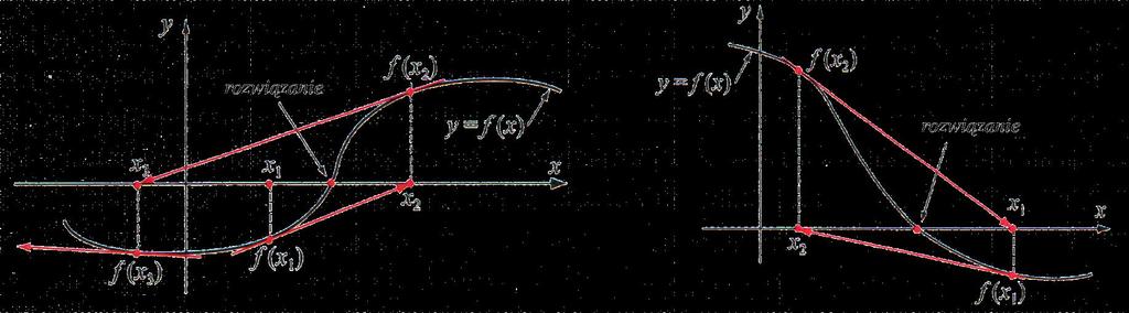 Metoda Newtona: uwagi Szba zbieżność p= metoda wadratowa Wmaga analitcznej znajomości