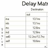 Multiplekser Multiplekser 4x1 ** DEVCE SUMMARY ** Chip/ nput Output Bidir Memory Memory LCs OF Device