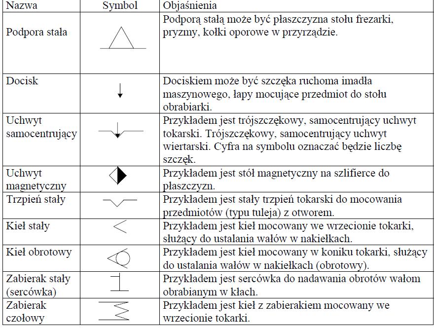 Wybrane przykłady