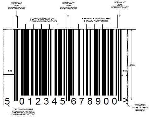 o dla zasobów wymagających uzupełniających oznaczeń, identyfikowanych indywidualnie (na przykład przez etykiety z tym kodem). Przykładowa struktura symboliki kodu kreskowego EAN-3:.