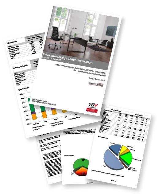 Zrównoważony rozwój WH jest fabryką produkującą zgodnie z najnowszymi normami ekologicznymi - ISO 14001, ISO 14040 and ISO 14025.