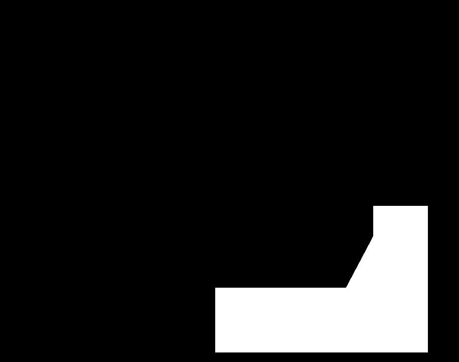 5 5 = 175.11624 1) 16.