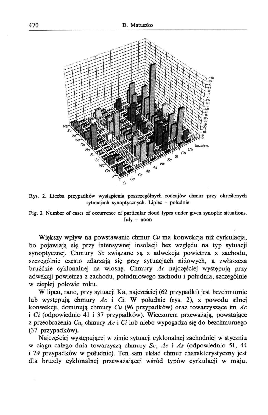 470 D. Matuszko Gl Rys. 2. Liczba przypadków wystąpienia poszczególnych rodzajów chmur przy określonych sytuacjach synoptycznych. Lipiec - południe Fig. 2. Number of cases of occurrence of particular cloud types under given synoptic situations.