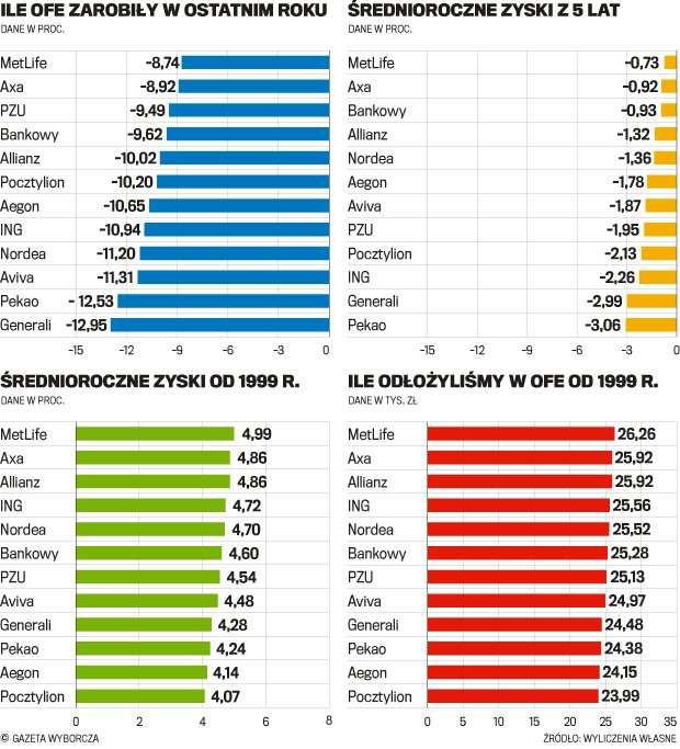 finanse Pieniądze Ekstra Nieruchomości Więcej