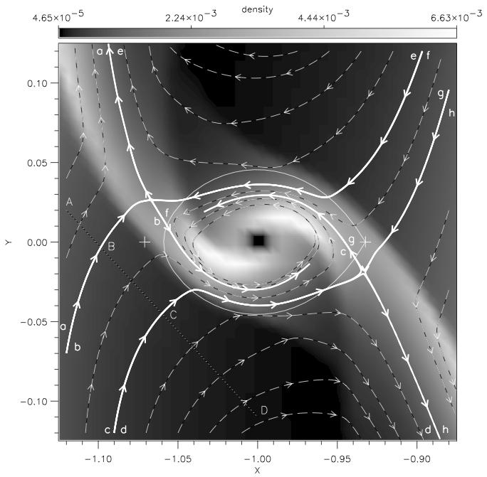 Powstanie księżyców galileuszowych Symulacje numeryczne pokazują, że gaz z dysku protoplanetarnego jest szybko akreowany na proto-jowisza, a ciała stałe (planetozymale) przejawiają tendencje do