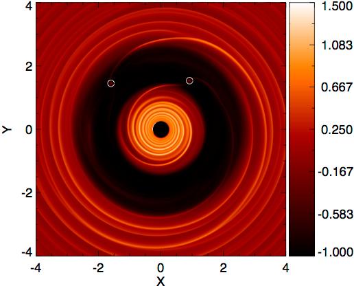 Formowanie się planet skalistych Proto-Jowisz migruje do wewnątrz osiągając orbitę o promieniu ok.1,5 j.a., następnie dołącza do niego Saturn i obie planety zostają złapane w rezonans orbitalny 2:3.