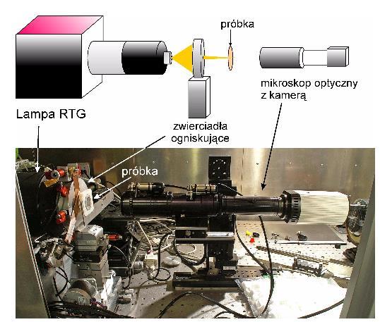 Rysunek 1. Schemat oraz fotografia układu mikrowiązki rentgenowskiej do badań radiobiologicznych [4].