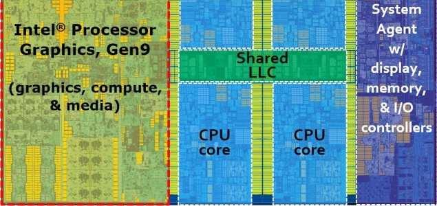 Intel Core i7-6700k Intel Core i7-6700k - struktura III kwartał 2015 rok Procesor 64-bitowy Liczba rdzeni/wątków: 4/8