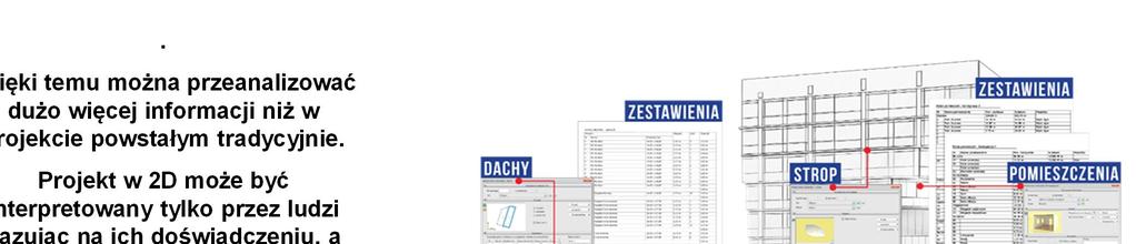 Technologia BIM kompletna info Obiekt stworzony w pełni w technologii BIM