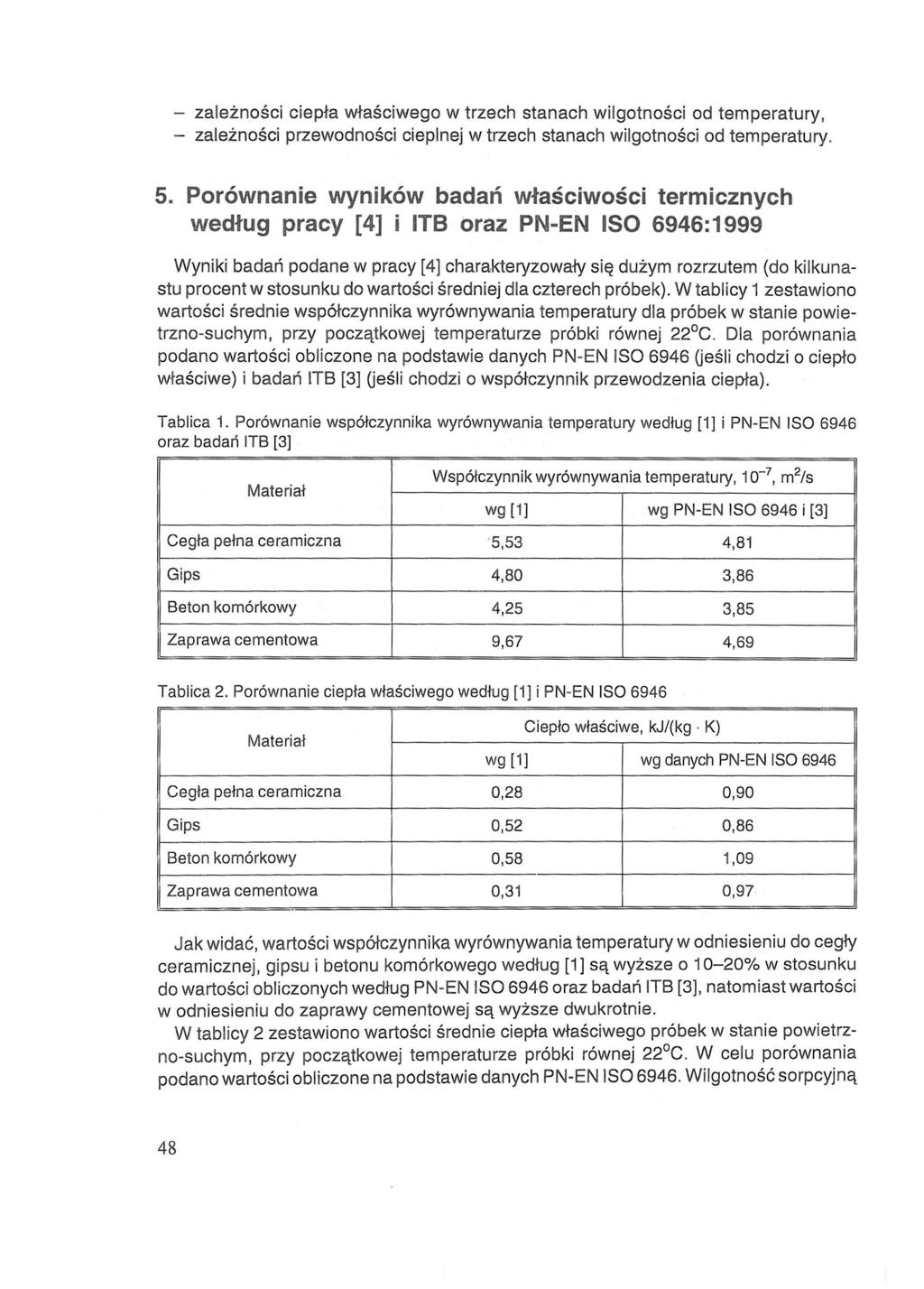 - zależności ciepła właściwego w trzech stanach wilgotności od temperatury, - zależności przewodności cieplnej w trzech stanach wilgotności od temperatury. 5.