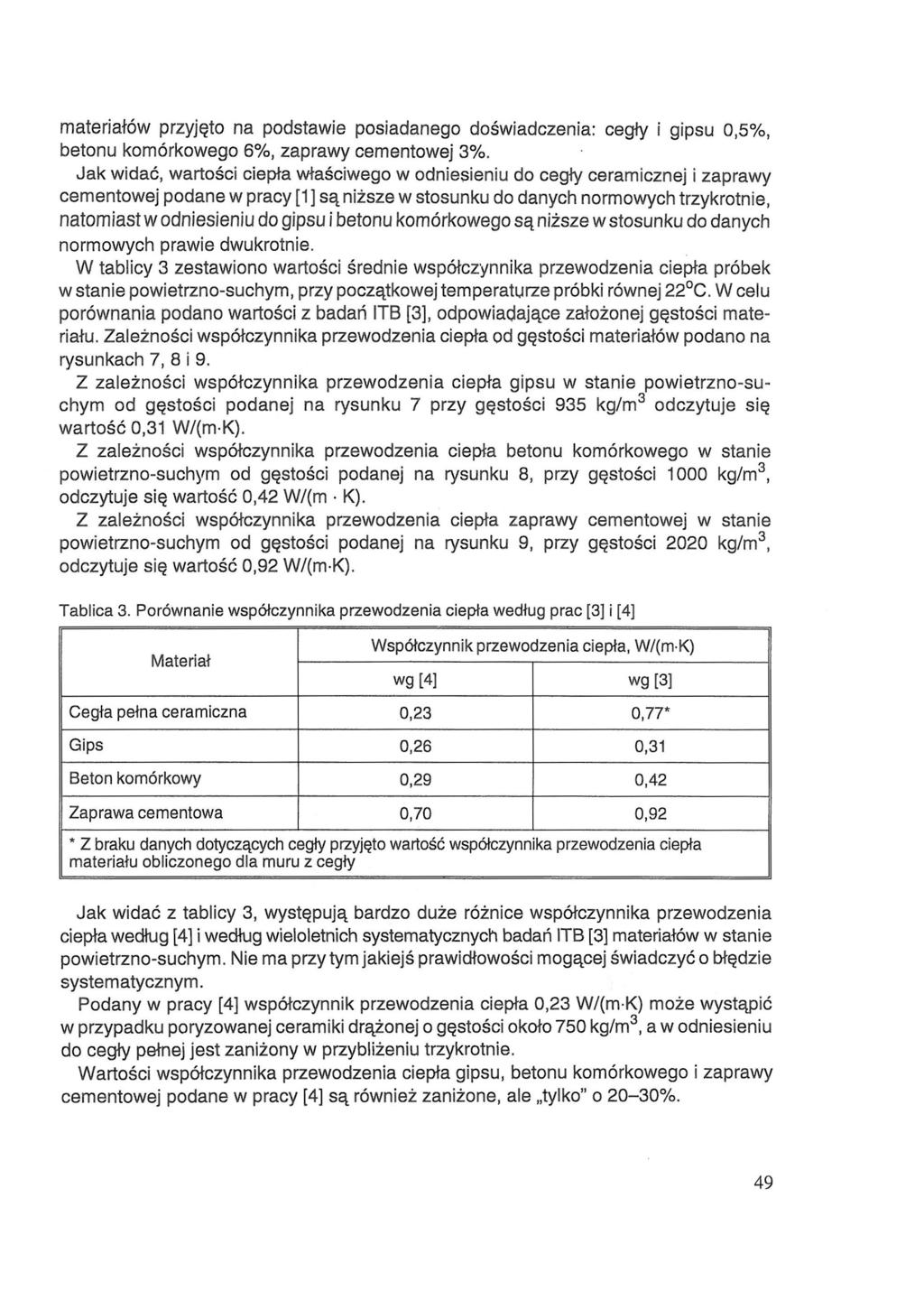 materiałów przyjęto na podstawie posiadanego doświadczenia: cegły i gipsu 0,5%, betonu komórkowego 6%, zaprawy cementowej 3%.