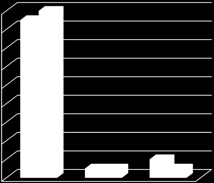 Zdaniem 95 % uczniów-pacjentów oraz 95 % rodziców uczniówpacjentów metody i formy pracy stosowane w szkole przyszpitalnej dostosowane są do potrzeb