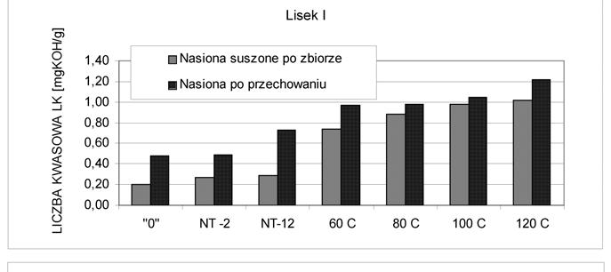 Marzena Gawrysiak-Witulska, Magdalena Rudzińska, Antoni Ryniecki Rys. 1.