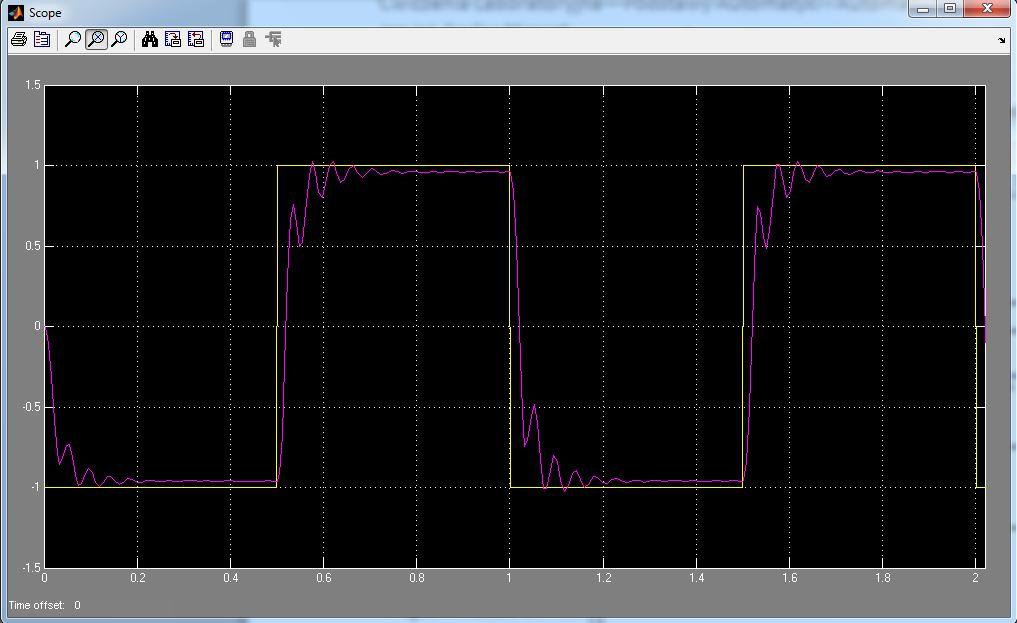 Rys. 7. Przykładowa charakterystyka skokowa w programie MATLAB/Simulink.