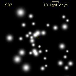 lat obserwacji gwiazdy S2