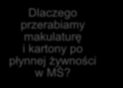 włókna wtórnego) będącej półproduktem stosowanym do wytwarzania papieru Kartony opakowaniowe po żywności