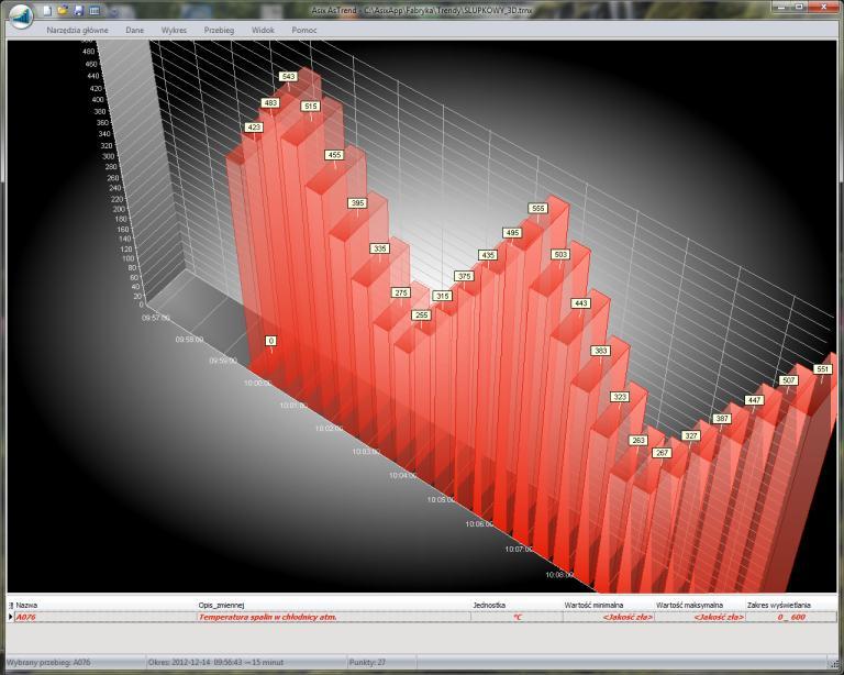 AsTrend Rys. Wykres słupkowy w pełnym 3D. Rzut prostokątny Rzut prostokątny jest zdecydowanie prostszą formą prezentacji wykresu 3D. Umożliwia jedynie manipulowanie kątem i głębią obszaru wykresu.