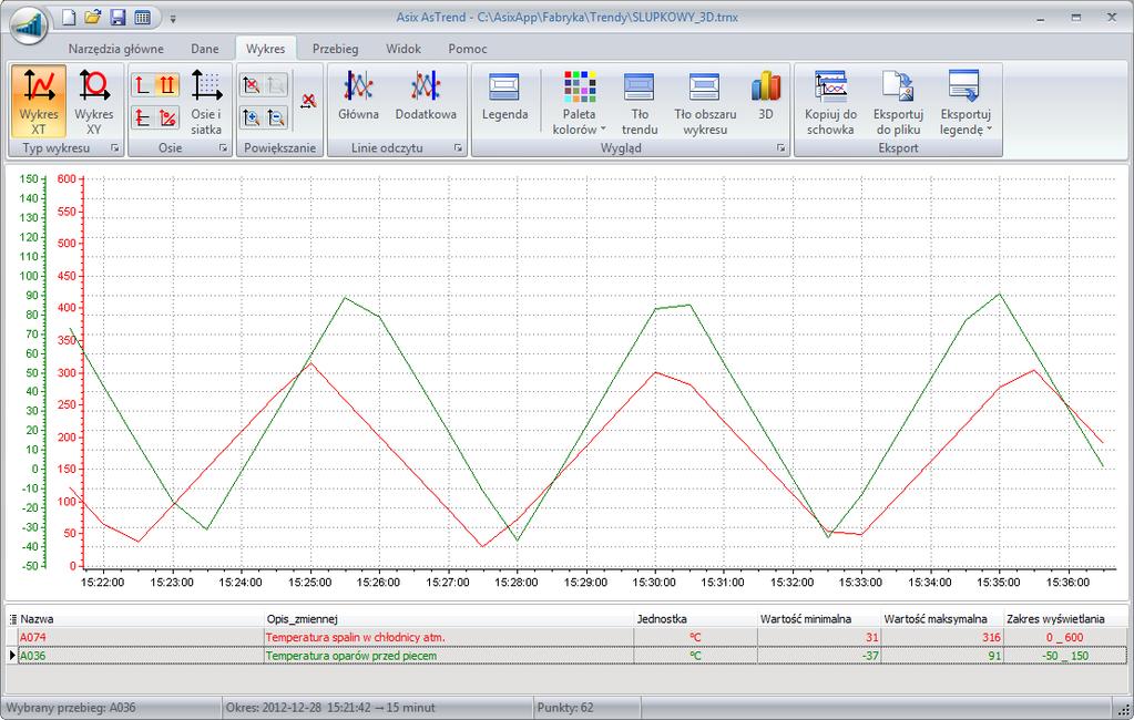 AsTrend 1.6.3 Wykres z wieloma osiami OY Wykres z wieloma osiami wartości OY pozwala wyświetlić indywidualną oś wartości dla każdego przebiegu.