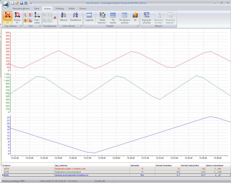 1. AsTrend - funkcjonalność 1.6.4 Wykres z wieloma osiami OY - stos Wykres z wieloma osiami wartości OY pozwala wyświetlić indywidualną oś wartości dla każdego przebiegu.