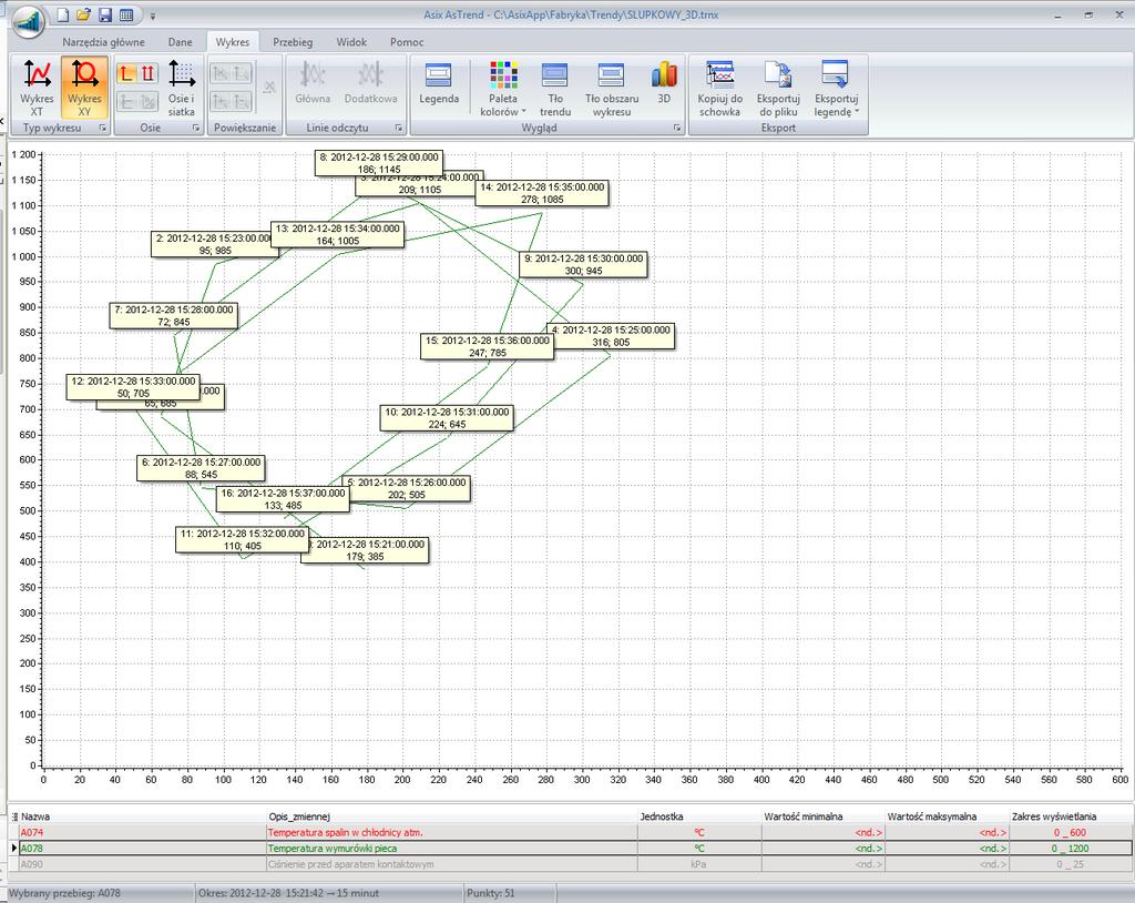 1. AsTrend - funkcjonalność 1.6.5 Wykres X-Y Istnieje możliwość tworzenia wykresów będących funkcją dwóch zmiennych systemu Asix, np. wykresy typu punkt pracy.