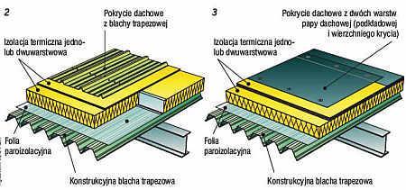 karpiówka, dachówka cementowa,