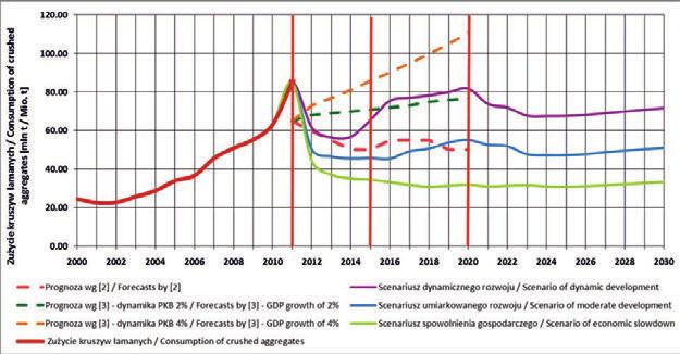 Wolne tempo modernizacji sieci kolejowej j oznacza reali- zację Wieloletniego Programu Inwestycji Kolejowych do 2013 roku z perspektywą 2015 na poziomie o połowę niższym niż planowany [8] oraz