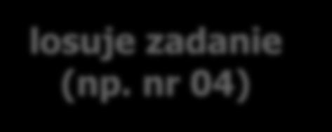 EGZAMIN USTNY Z JĘZYKA POLSKIEGO Organizacja losowania zadań (Informacja 4.2 pkt 6. str. 31) Zadania na egzamin rozpoczynający się od godziny 9.