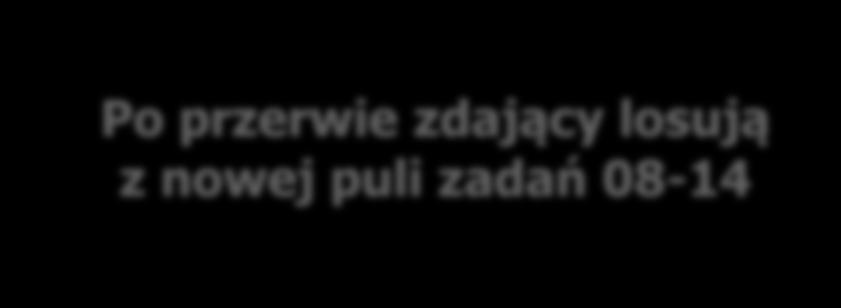 EGZAMIN USTNY Z JĘZYKA POLSKIEGO ZDAJĄCY po wejściu do sali (Informacja 4.2 pkt 6. str. 31) Zadania na egzamin rozpoczynający się od godziny 9.