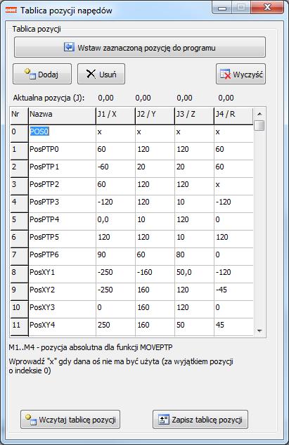 niezależnymi pozycjami dla 4 napędów, parametrami dla interpolacji liniowej (realizowanej