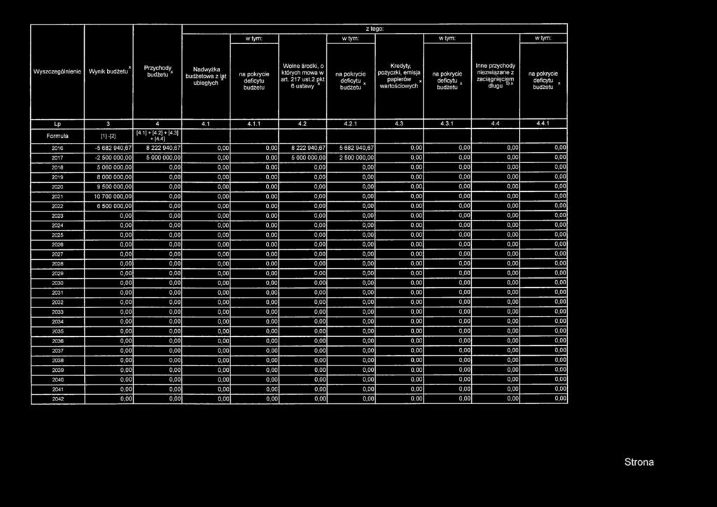 deficytu x budżetu LP 3 4 4.1 4.1.1 4.2 4.2.1 4.3 4.3.1 4.4 4.4.1 Formuła [1H2] [4.1] + [4.2] + [4.3] + [4.