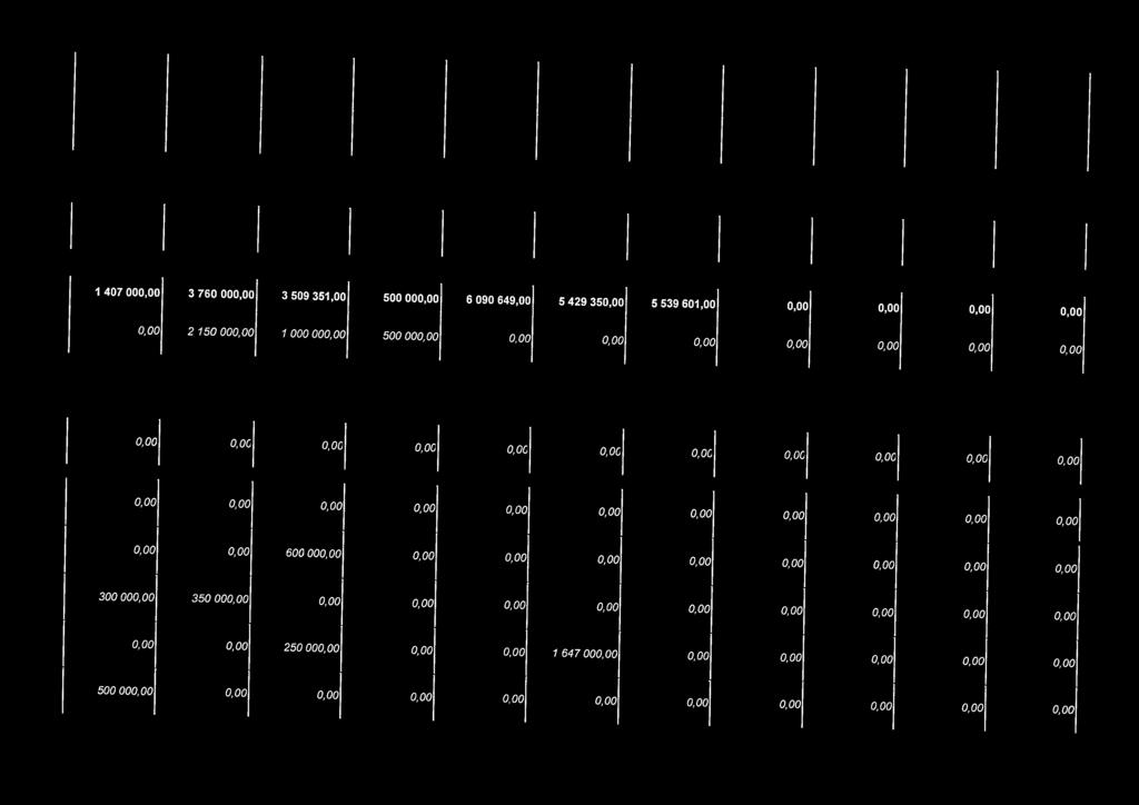 0,00 0,0C 0,00 0,00 0,00 0,00 0,00 0,00 600 000,00 0,00 0,00 0,00 0,00 0,00 0,00 0,00 0,00 300 000,00 350