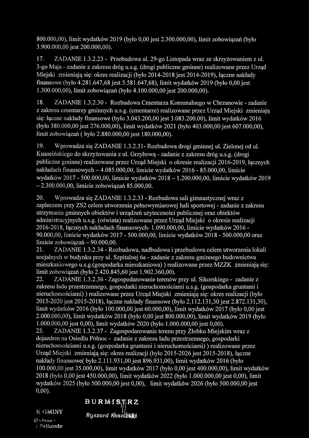 281.647,68 jest 5.581.647,68), limit wydatków 2019 (było 0,00 jest 1.300.000.00), limit zobowiązań (było 4.100.000,00 jest 200.000,00). 18. ZADANIE 1.3.2.30 - Rozbudowa Cmentarza Komunalnego w - zadanie z zakresu cmentarzy gminnych u.