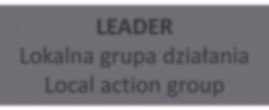 Polega to na opracowaniu i wdrażaniu LSR przez LGD przy zastosowaniu wielosektorowego projektowania i wdrażania strategii, opartego na interakcji między uczestnikami i projektami z różnych sektorów