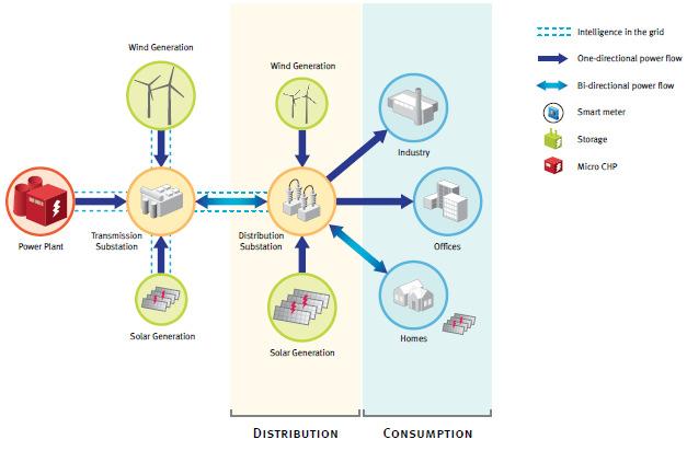 Zmiana paradygmatu systemu elektroenergetycznego