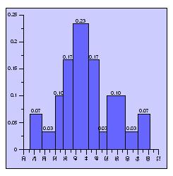 Część z nich jak wykresy liniowe (Line) rozrzutu (Scatter), słupkowe (Bar chart), kołowe (Pie chart) są znane z arkuszy kalkulacyjnych. Ale wiele wykresów dostępnych w programie Grapher 7.