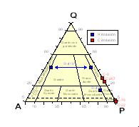 Wykresy trójkątne są stosowane do klasyfikowania różnych zjawisk na podstawie zawartości trzech składników, np.