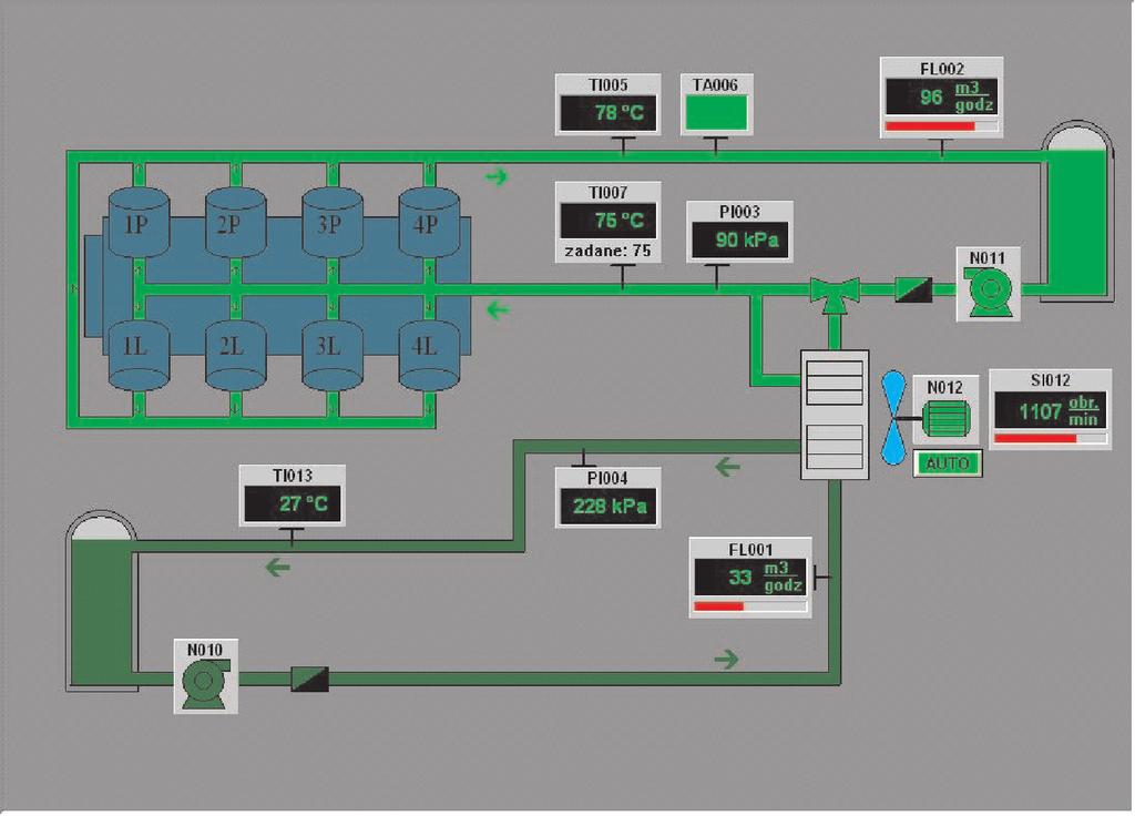 Monitoring of the starting parameters Integral Engine-Compressor Rys. 4.