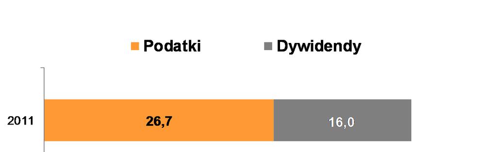 GRUPA ČEZ W 2012 R.