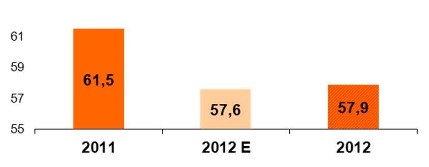 stosunku do poprzedniego roku o 2,1 % (o 1,8 mld CZK) i wynosi 85,5 miliarda