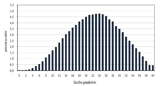 SŁOWNICZEK POJĘĆ STATYSTYCZNYCH Średnia najczęściej, mówiąc średnia, myślimy o średniej arytmetycznej. Jest to suma poszczególnych elementów zbioru, podzielonych przez ich liczbę.