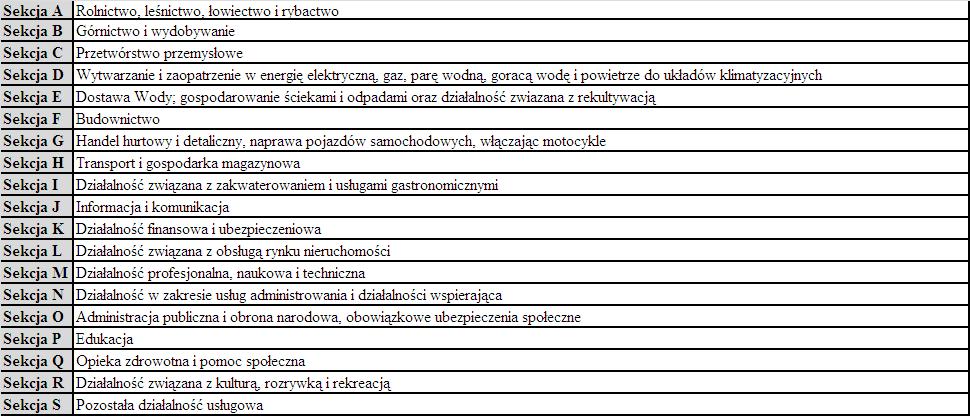 Legenda: Zmiany wskaźników dotyczących aktywności gospodarczej mieszkańców Gminy w latach 2009-2010, na tle danych dla kraju, województwa i powiatu prezentuje tabela 9. Tabela 9.