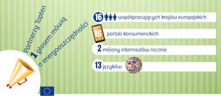 Euro Topten to: Inicjatywa międzynarodowa realizowana obecnie w 16 krajach UE Inicjatywa podejmowana przez kraje spoza Europy - Chiny, Chile, Argentyna Narzędzie umożliwiające porównanie urządzeń