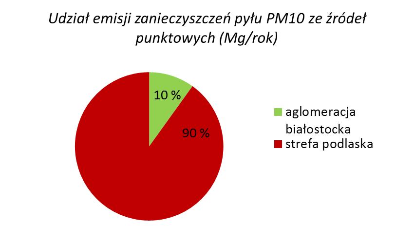 10 Energetyka Cieplna miasta Skarżysko Kamienna (oddział w Sokółce) 11 Spółdzielnia Mleczarska "Mlekovita' w Wysokim Mazowiecku 12 SOKOŁÓW S.A.