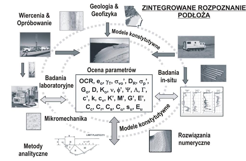 WPROWADZENIE