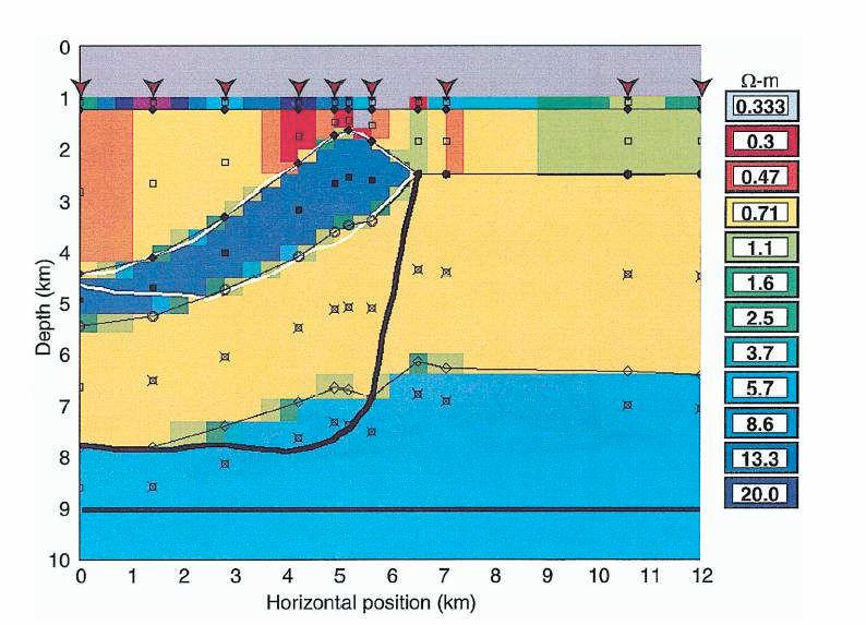 Z pomiarów pola magnetycznego i elektrycznego moŝna wyznaczyć przewodnictwo (równania Maxwella). MoŜna wyznaczyć przewodnictwo Ziemi.