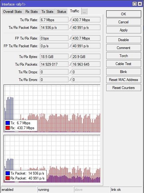 Mikrotik