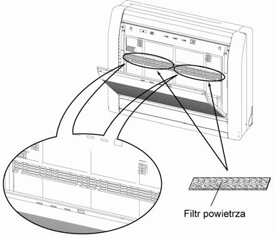 CZYSZCZENIE I KONSERWACJA Montaż filtra oczyszczającego powietrze 1. Otwórz maskownicę i wyjmij filtr powietrza. 1. Wymień filtry na dwa nowe.