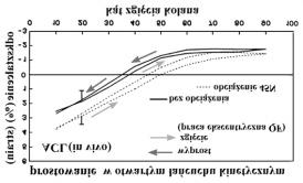 : Anterior Cruciate Ligament strain behavior during rehabilitation exercises in vivo. Am J Sports Med; 1995, 23 (1):24 34 Ryc. 8.