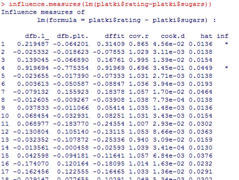 Do wykrycia obserwacji wpływowych możemy także użyć funkcji. > influence.measures(model.