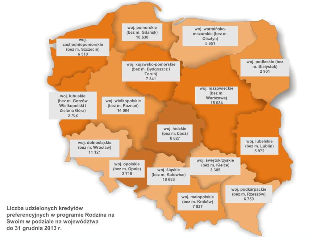 Źródła finansowania rynku nieruchomości Program